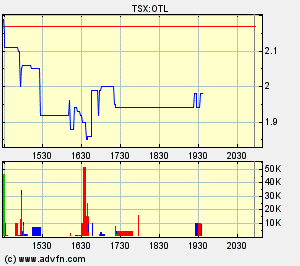 Oriental Minerals = Blue Pearl 2 65695