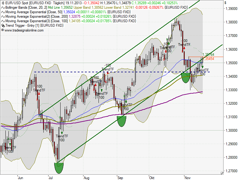 2013 QV DAX-DJ-GOLD-EURUSD-JPY 666014