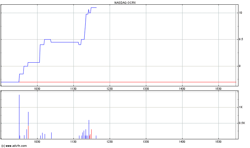 Ocera = Ex Tranzyme 669484