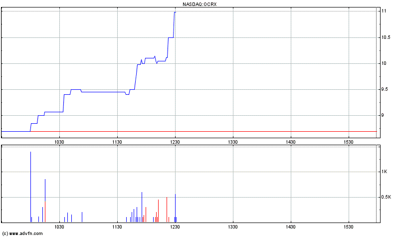 Ocera = Ex Tranzyme 669492