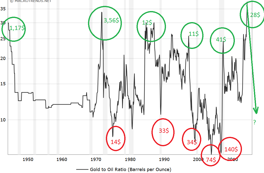 Das Erdöl hat keine Zukunft 890969