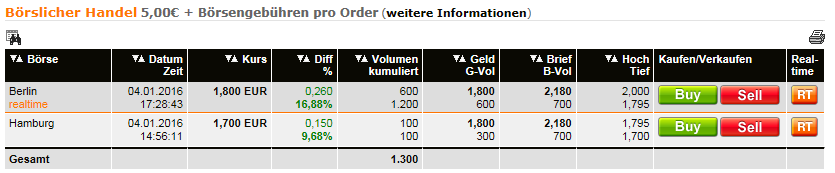 OAB AG (WKN: 686410) - The next Manteldeal? 882231