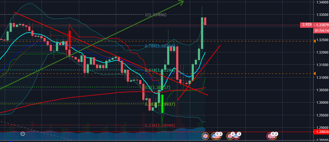 2019 QV-GDAXi-DJ-GOLD-EURUSD- JPY 1101796