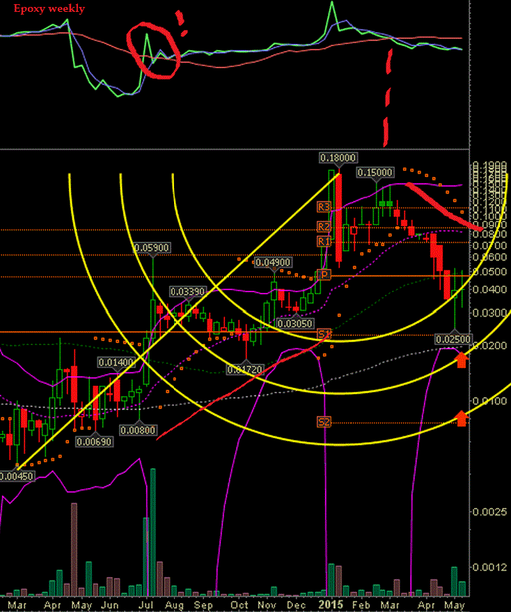 Epoxy (EPXY) aus charttechnischer Sicht 826158