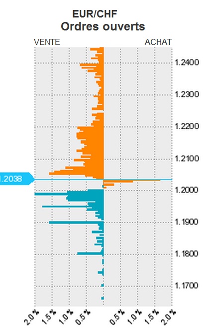 Der €/CHF Thread 496875