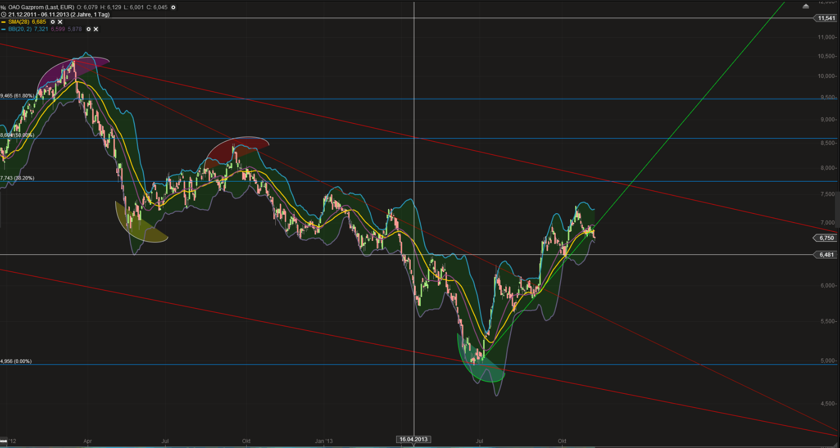 Gazprom 903276 661547