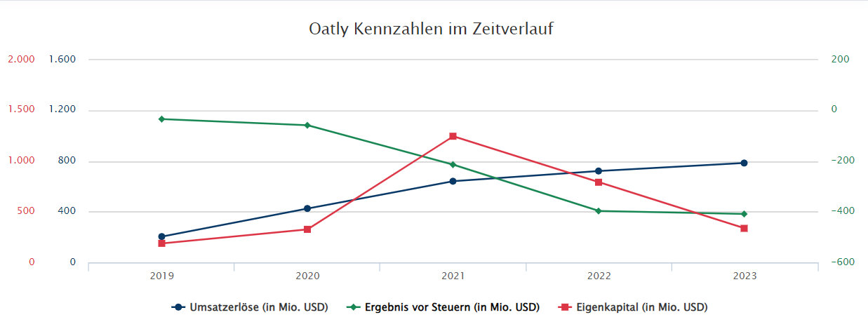 Hafer ersetzt Milch, Oatly geht an die Börse 1416300