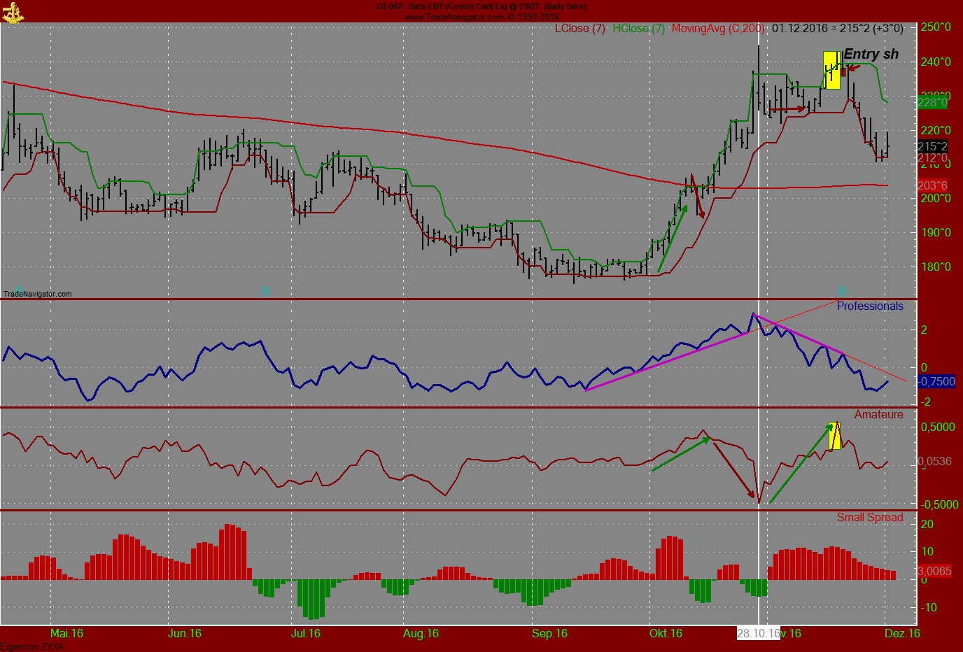 Gold traden - long bzw. short 956180