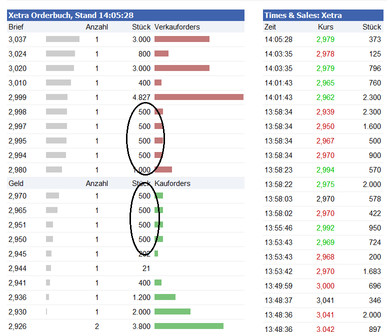 Norde Pro und Kontra 509896