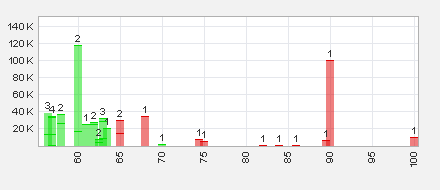 Trading Bougainville Copper (ADRs) 867948 580693