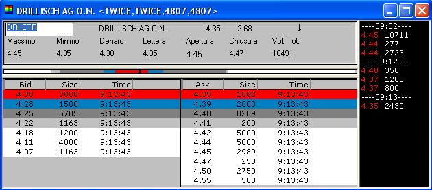 100 % Anstieg binnen 12 Monaten ab jetzt 42204