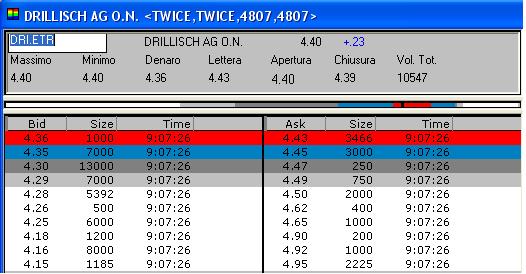 100 % Anstieg binnen 12 Monaten ab jetzt 42318