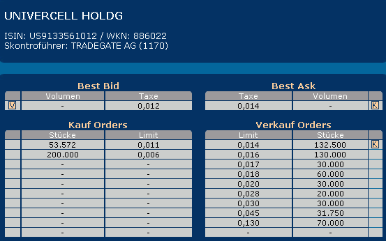 Das könnte ein 100 % ler werden (886022) 40985