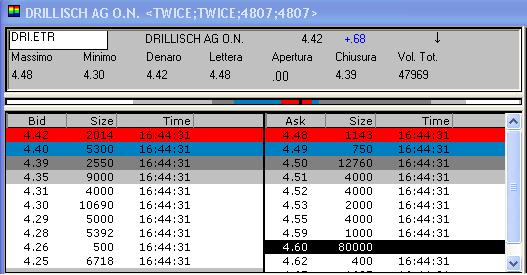100 % Anstieg binnen 12 Monaten ab jetzt 42377
