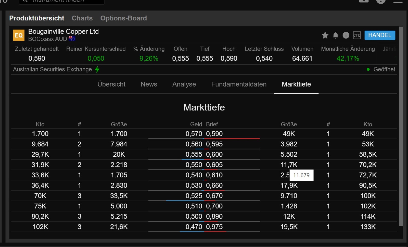 Trading Bougainville Copper (ADRs) 867948 1251687