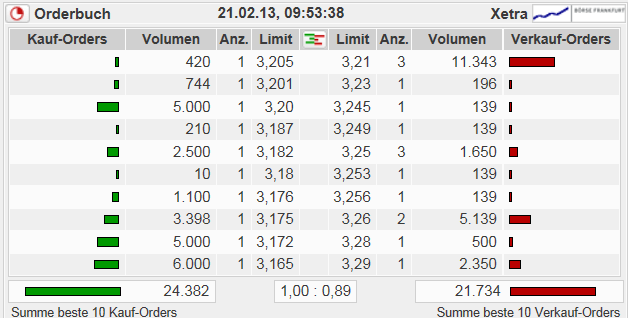 14 Gründe für ein Investment in BVB. 580823