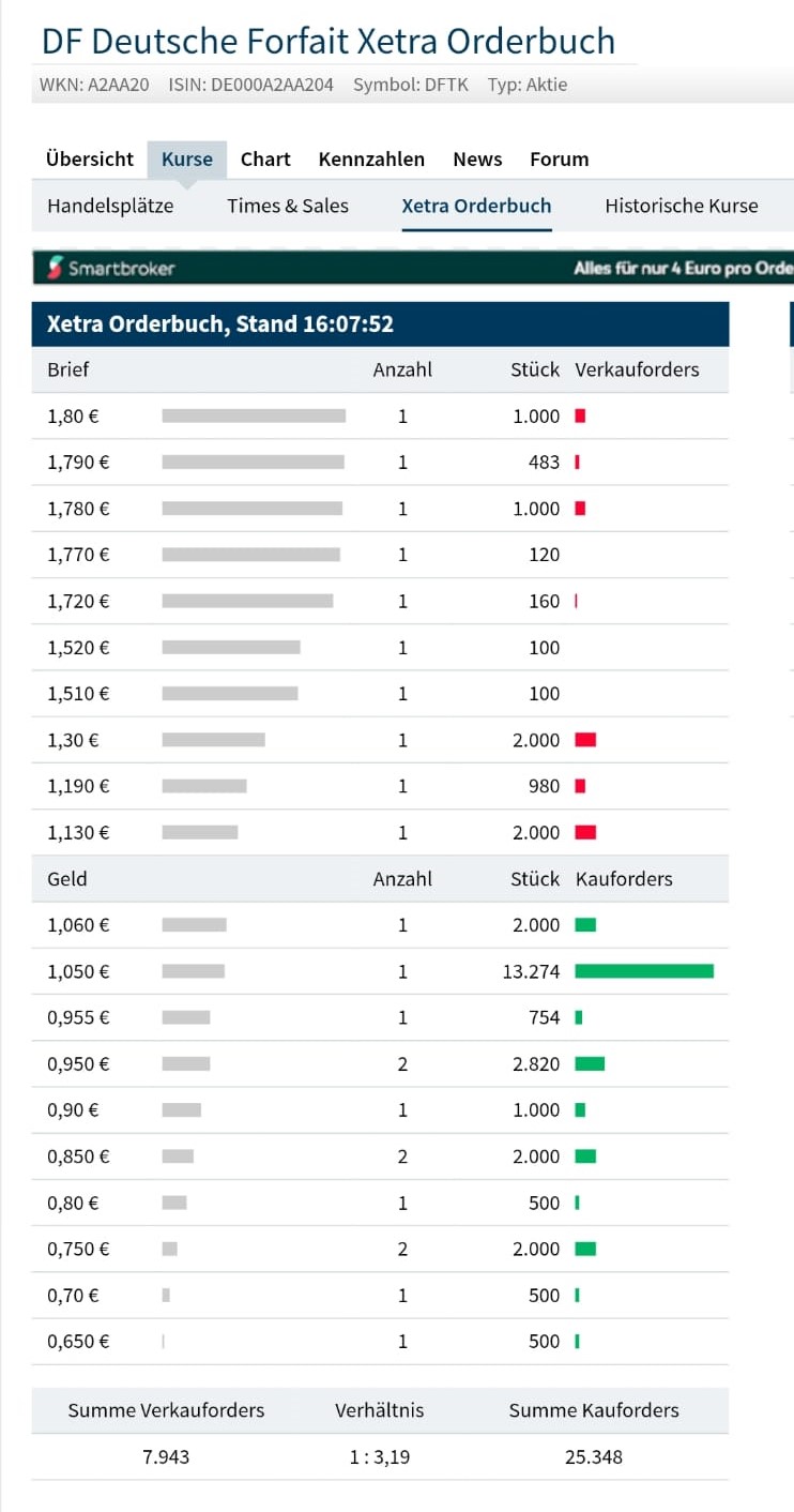 DF unentdeckter Covid-19 profiteuer 1174017