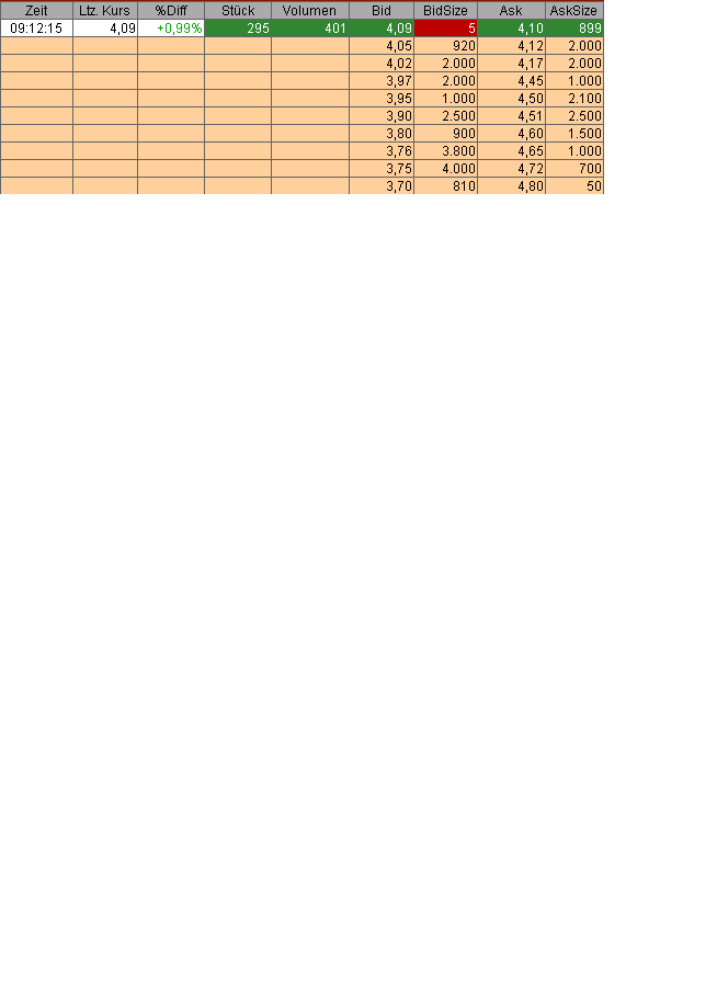 100 % Anstieg - Nachfolgethread! 146481