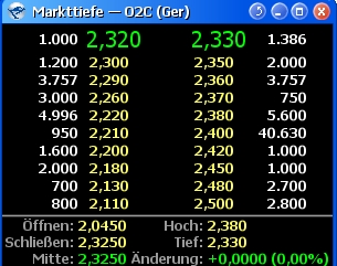 C.A.T.oil - Never catch a falling knife! 209073