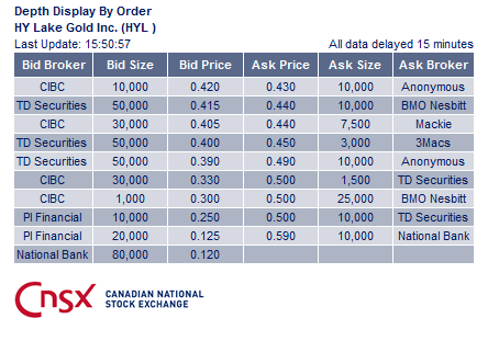 2009-2012 Hy Lake Gold 1000-2000% 355912