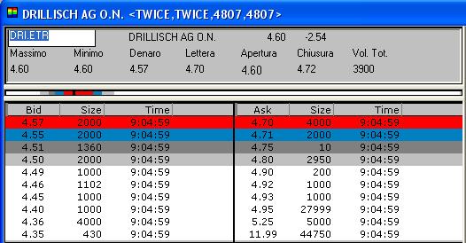 100 % Anstieg binnen 12 Monaten ab jetzt 41989