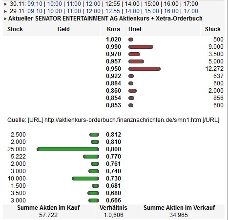 Senator - Tournaround beginnt jetzt ? 462576