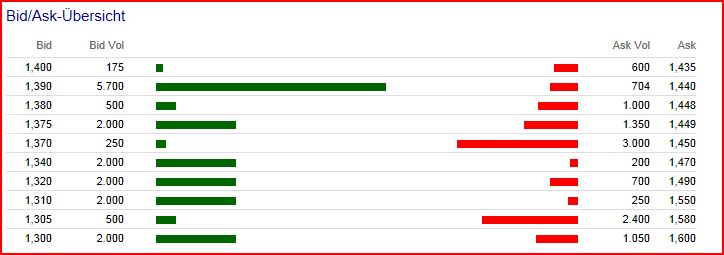 Greenvironment nach dem Split 477608