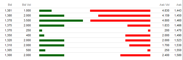 Greenvironment nach dem Split 478975