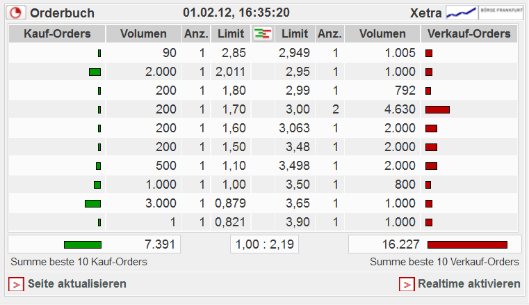 Nanorepro Durchbruch in 2011 ?? 481468