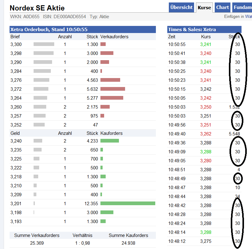 Norde Pro und Kontra 507663