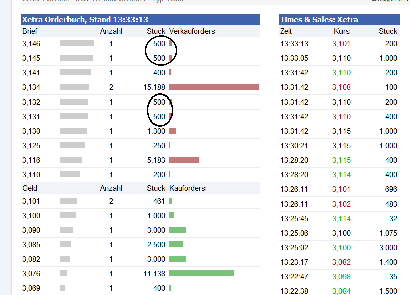 Norde Pro und Kontra 509887