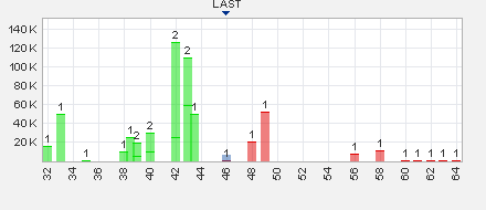 Trading Bougainville Copper (ADRs) 867948 634806