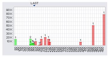 Atlantic Ltd Company. Exploration & Vorbereitung!! 435538