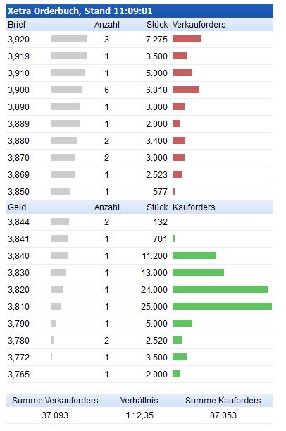14 Gründe für ein Investment in BVB. 727936
