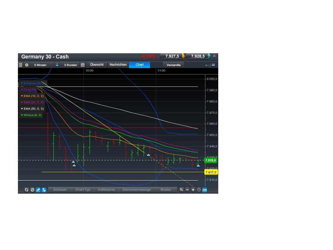 Quo Vadis Dax 2013 - Up, dank Liquidität 589926