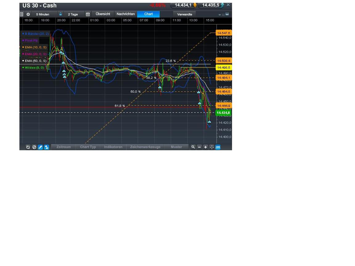 Quo Vadis Dax 2013 - Up, dank Liquidität 590043