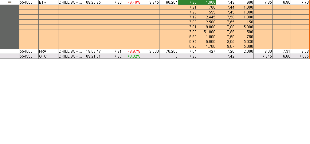 100 % Anstieg binnen 12 Monaten ab jetzt 85009