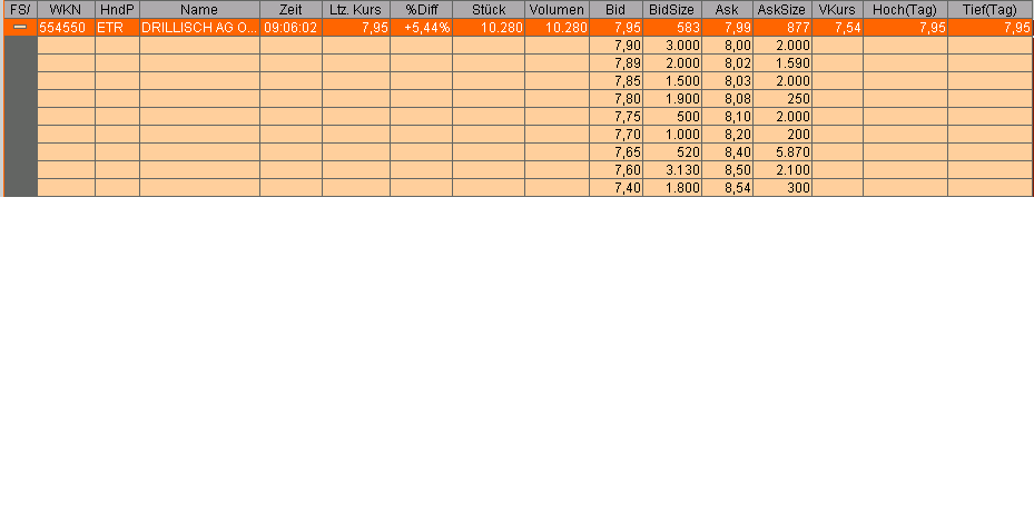 100 % Anstieg - Nachfolgethread! 121552