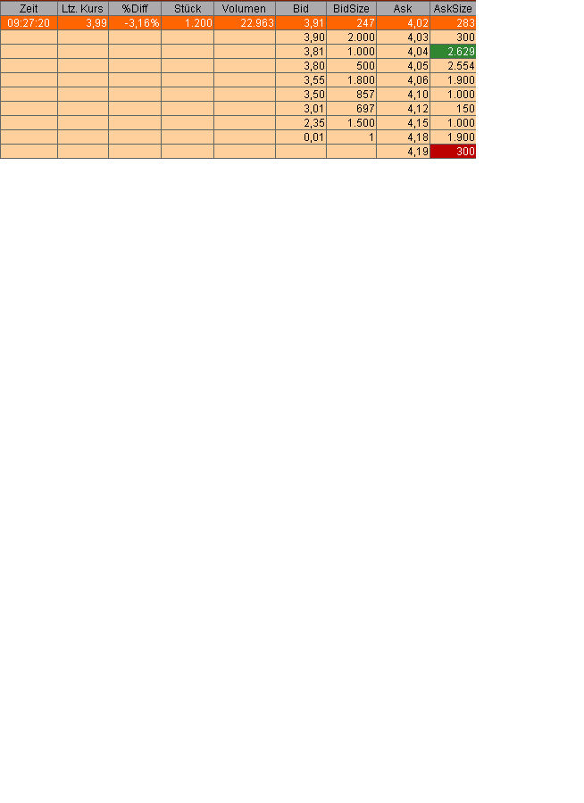 100 % Anstieg - Nachfolgethread! 142948