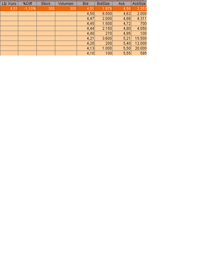 100 % Anstieg - Nachfolgethread! 144962