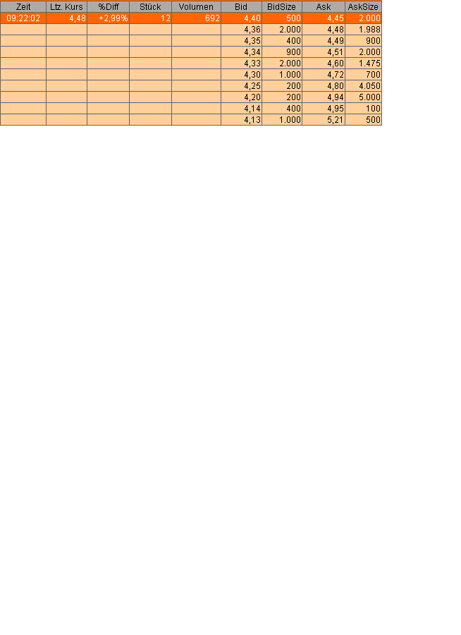 100 % Anstieg - Nachfolgethread! 145274