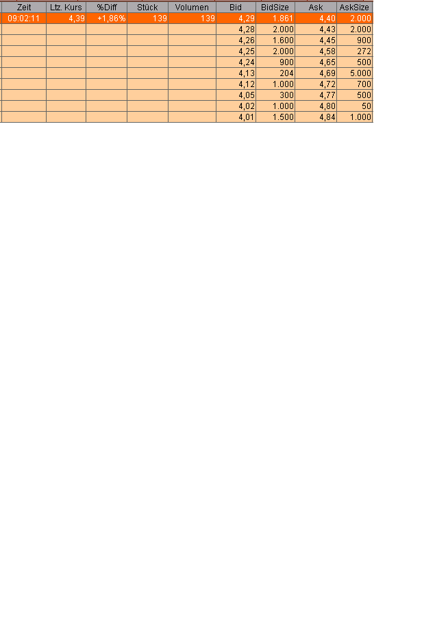 100 % Anstieg - Nachfolgethread! 145573