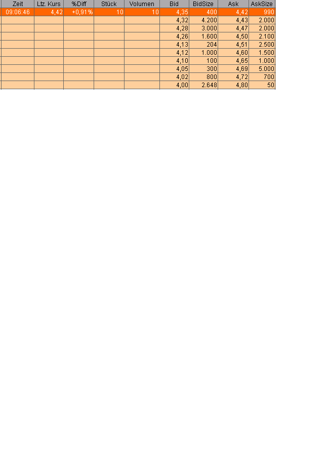 100 % Anstieg - Nachfolgethread! 146260