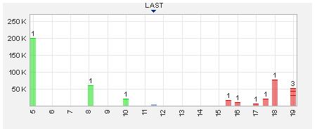 Ein interessanter Wert 449836
