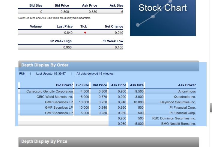 Fundamental Applications 858476