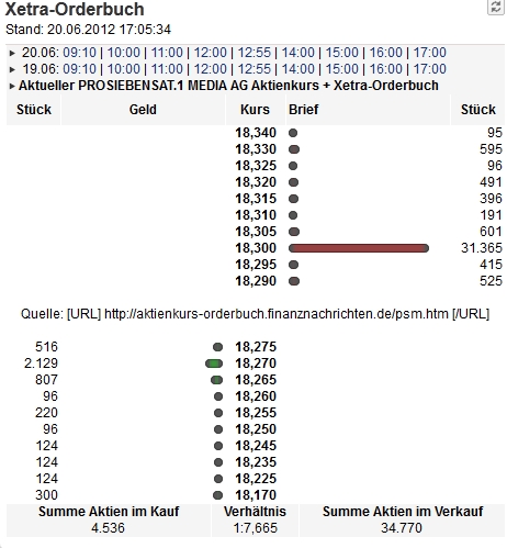 Starke Zukunft für P7Sat1 516714