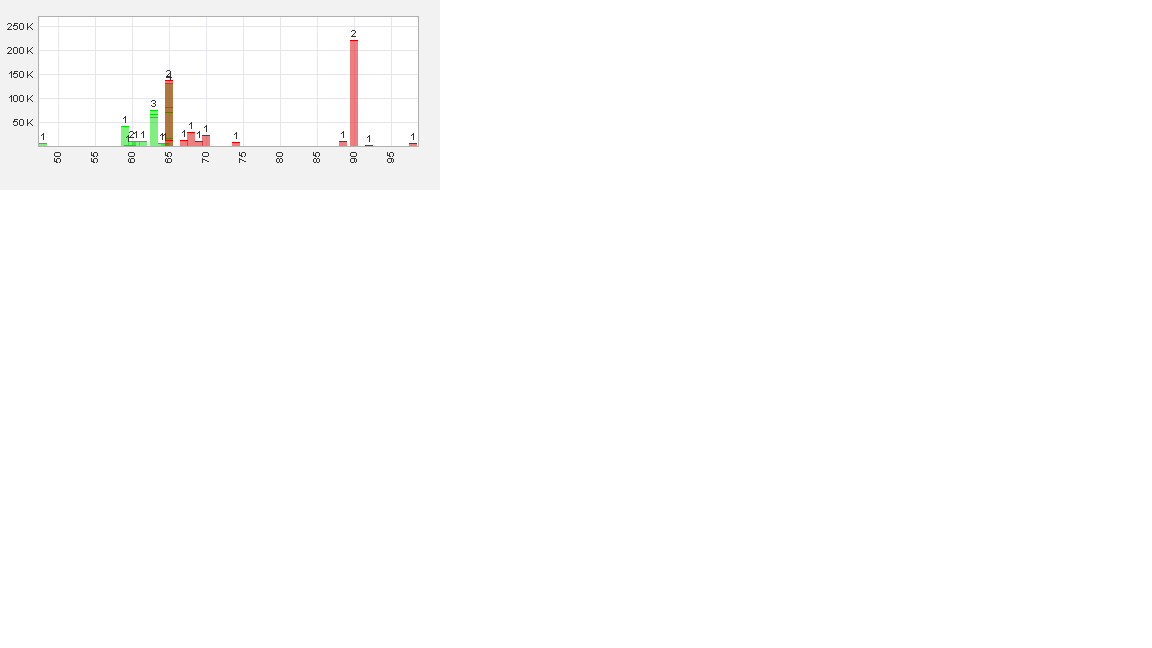 Trading Bougainville Copper (ADRs) 867948 556830
