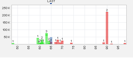 Trading Bougainville Copper (ADRs) 867948 556832