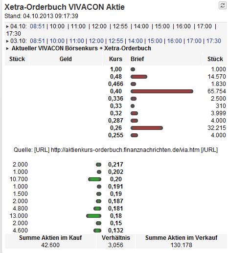 VIVACON-Der Erbbauspezialist 650650