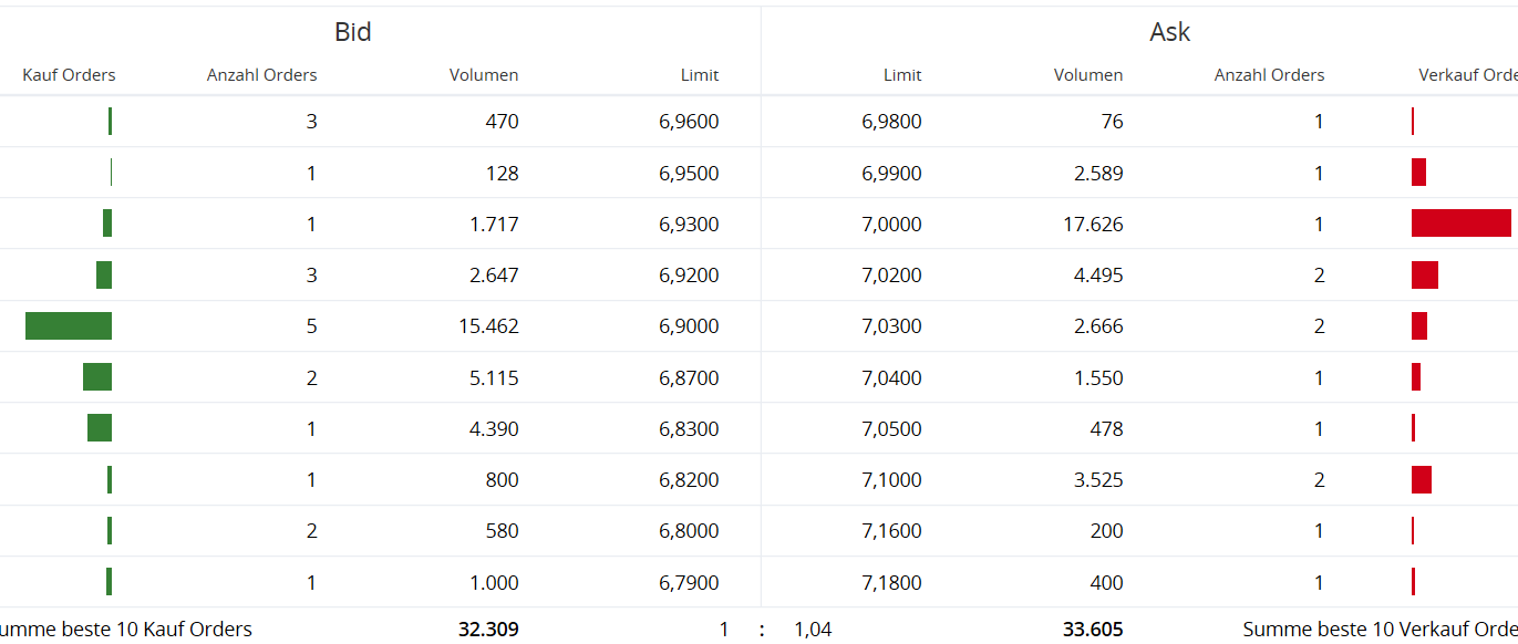 Depotbesprechung Vino feat. Reblaus 1131877